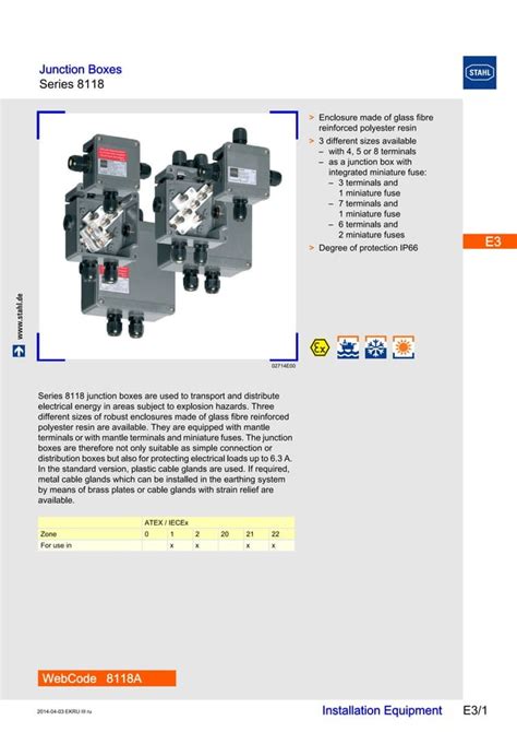 stahl fiberglass junction box|hazardous area junction boxes.